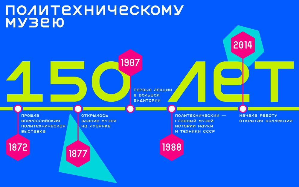 Проект 500 плюс в образовании